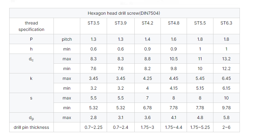 黄锌镀层六角头自攻螺钉带橡胶垫圈