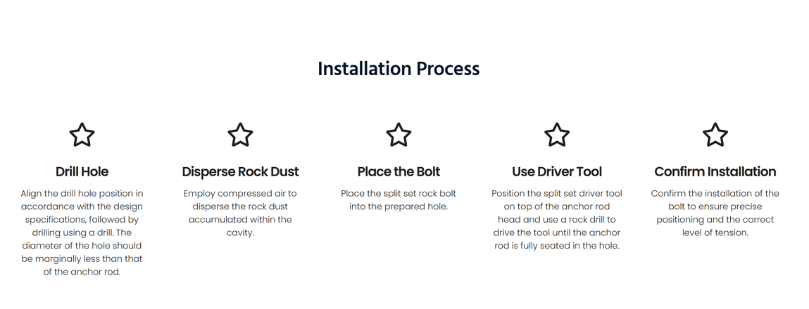 Installation Process of Split Set Rock Bolts