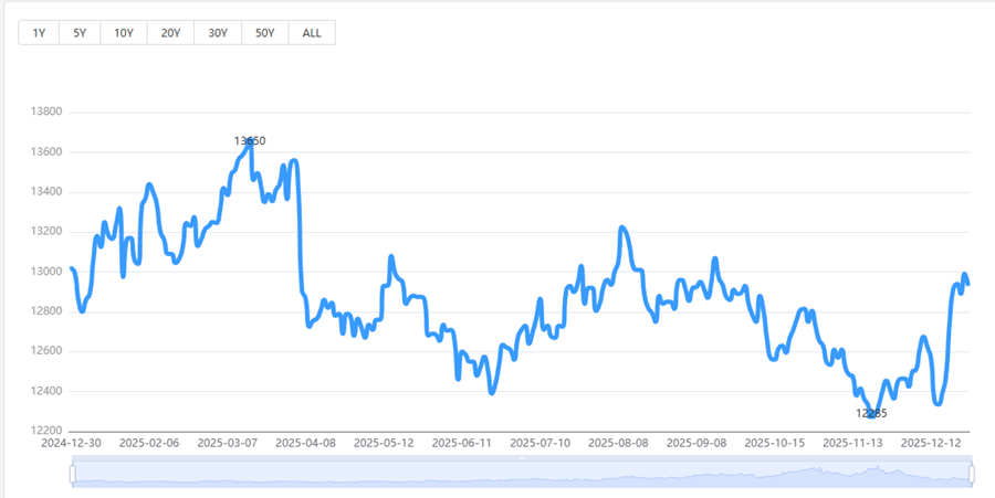 2026年预测:钢铁价格趋势与